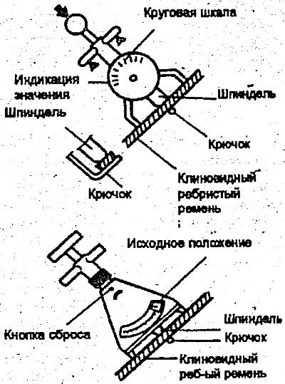 2. Используйте прибор для измерения прогиба в…
