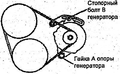 2. Отверните гайку опоры генератора.