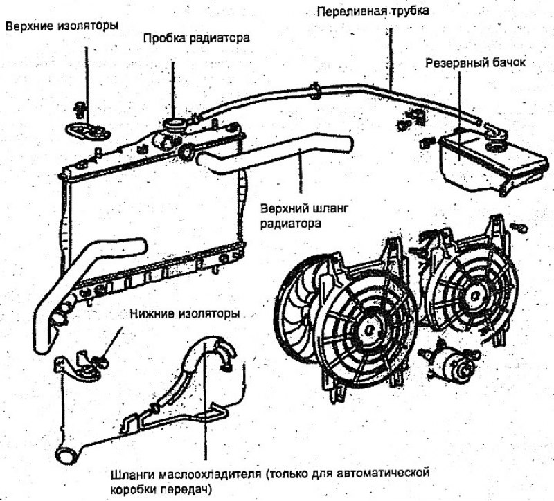 Радиатор — снятие, проверка и установка