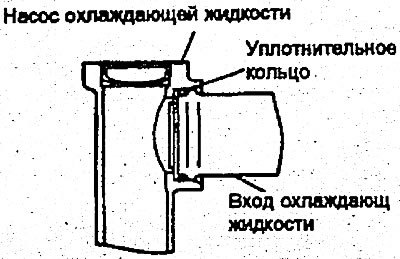 7. Пустите двигатель и проверьте, нет ли утечки.
