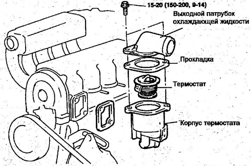 Термостат (двигатели с одним распредвалом)