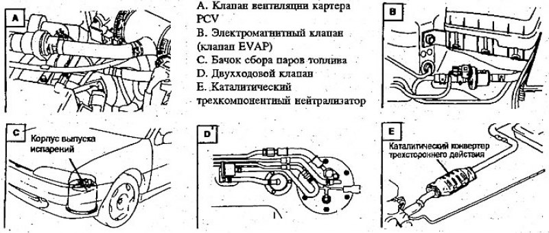 A. Клапан вентиляции картера PCV