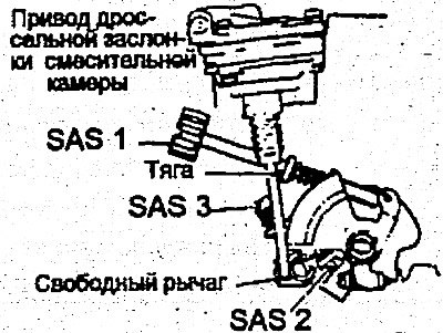 Рулевое колесо - в положении, соответствующем…