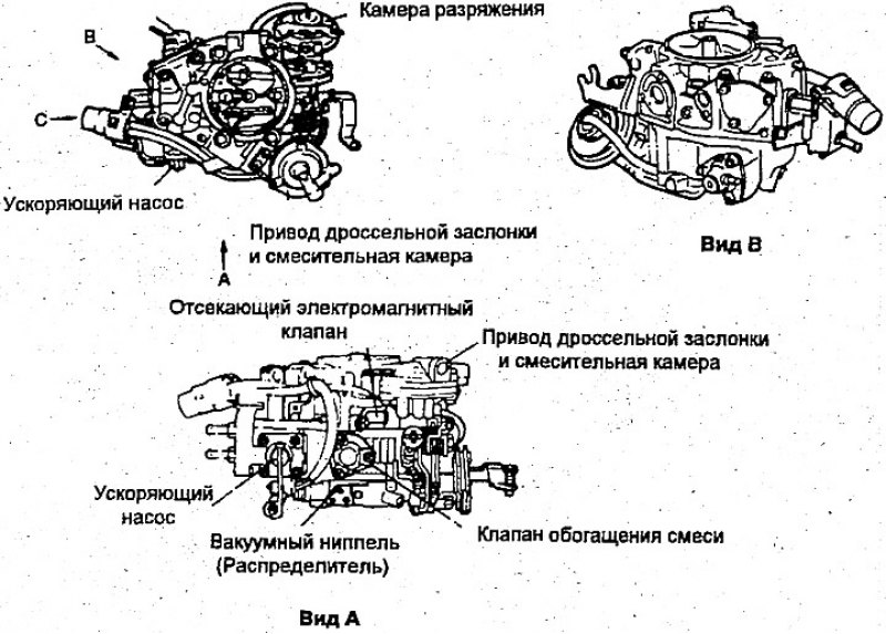 Устройство и компоненты карбюратора