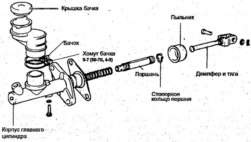 Главный цилиндр сцепления — разборка, проверка и…