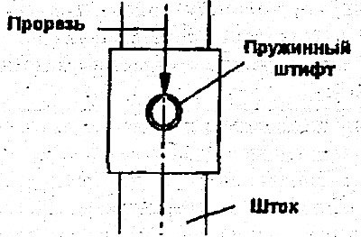 2) При установке следите за тем, чтобы прорезь…