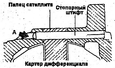 6. Снимите сателлиты, шайбы, полуосевые зубчатые…