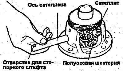 3. Головка стопорного штифта должна располагаться…