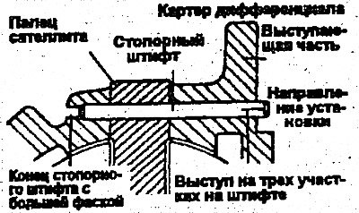 6. Совместите отверстия для стопорного штифта в…