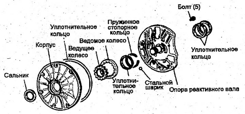 Масляный насос — разборка, проверка и сборка