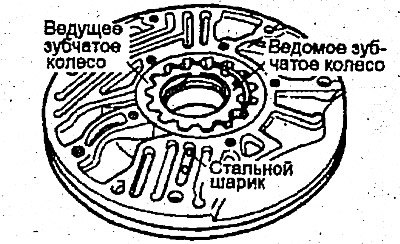 3. Снимите корпус масляного насоса с…