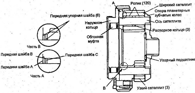 Планетарная передача — устройство