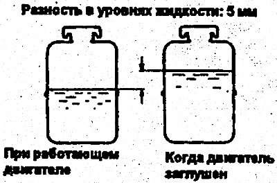 4. В резервуаре для жидкости не должно…