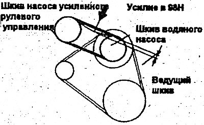 Прогиб ремня (стандартное значение) — 7-10 мм