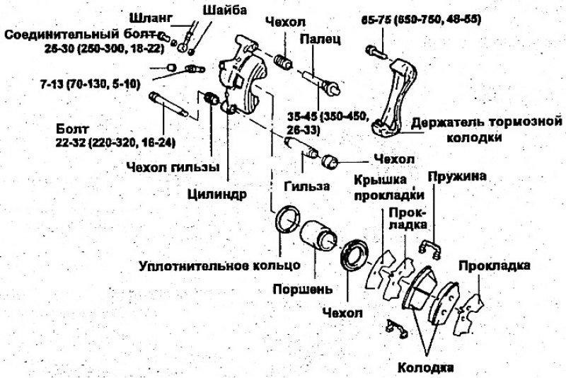 Передний дисковый тормоз