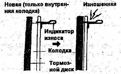 Тормозные накладки оснащены индикаторами износа,…