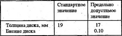 6. С помощью микрометра и часового индикатора…