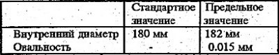 1. Измерьте внутренний диаметр тормозного…