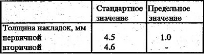 2. Измерьте толщину тормозных накладок.