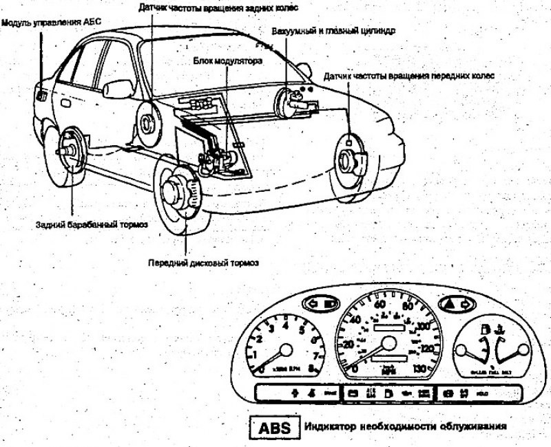 Схема тормозной системы хендай соната тагаз