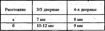 4. Заправьте гильэу клеем, избегая попадания…