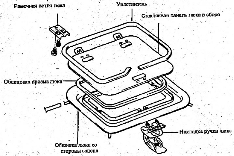 Люк крыши — разборка и установка