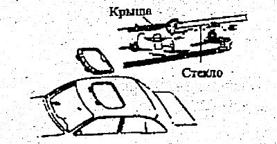 3. Снимите люк С рамочной петли.