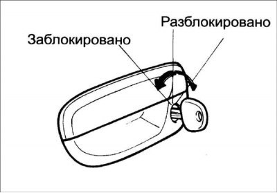 Направления поворота ключа при отпирании и…