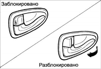 Положения внутренней кнопки блокировки замка двери