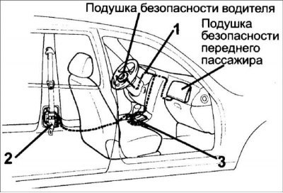 Расположение элементов системы ремней…