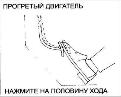 Нажатие педали акселератора приблизительно до…