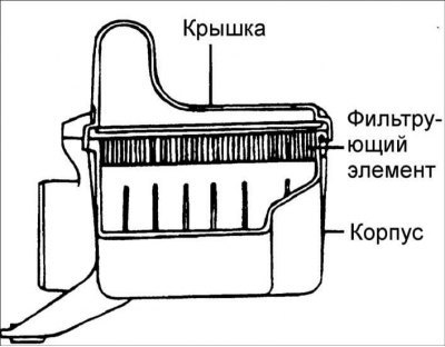 1. Проверьте корпус воздушного фильтра и крышку…
