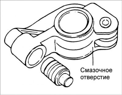2. Проверьте чистоту отверстия для подачи смазки.