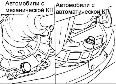 22. Выверните болты крепления шарового шарнира…
