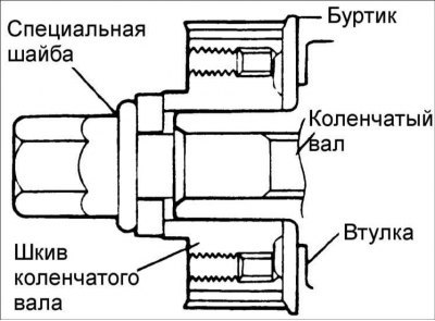 3. Установите направляющий ролик и закрепите…