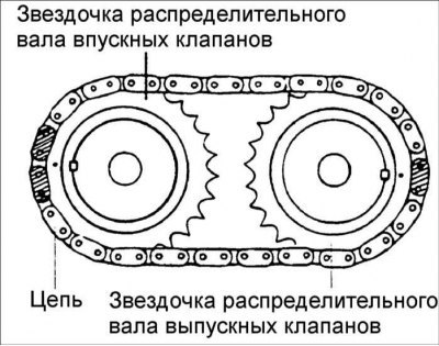2. Установите цепь на звездочки распределительных…