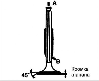 2. Осмотрите каждый клапан на выявление следующих…