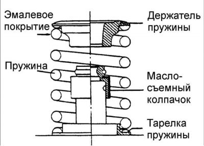 3. Установите пружины и держатели пружин. Пружины…