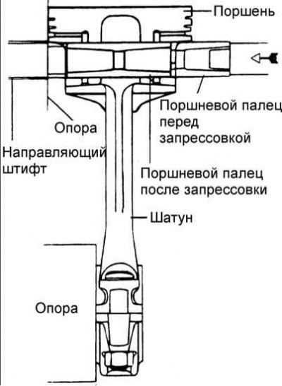 Глубина запрессовки: 0,3–0,5 мм