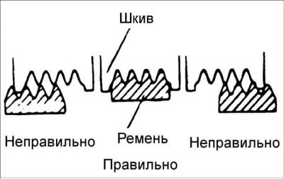 1. Проверьте состояние поликлинового ремня и…