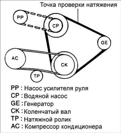 2. Специальным прибором измерьте натяжение ремня…