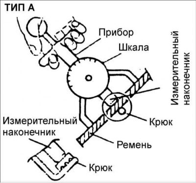 При измерении натяжения поликлинового ремня,…