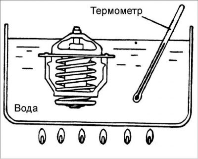 3. Вставьте в воду термометр, нагревайте сосуд с…