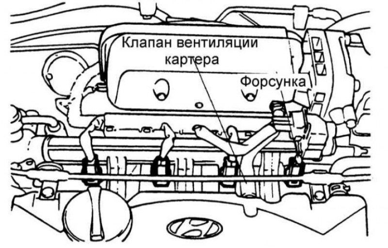 Схема системы контроля и снижения токсичности…