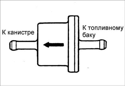 2. Учитывая направление потока, установите…