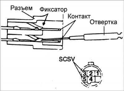 12. Отверткой с тонким лезвием отожмите фиксаторы…