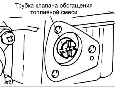 Внимание! Клапан обогащения топливной смеси…