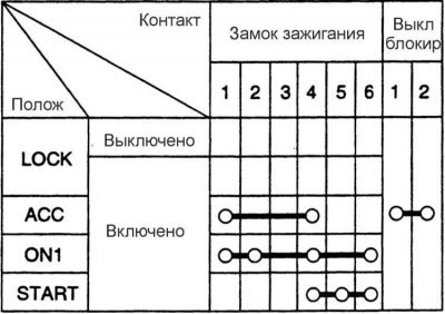 2. Проверьте проводимость между контактами…