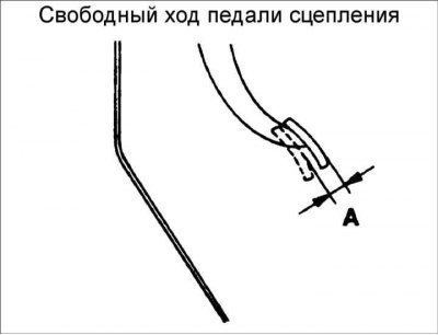 1. Измерьте расстояние от передней поверхности…