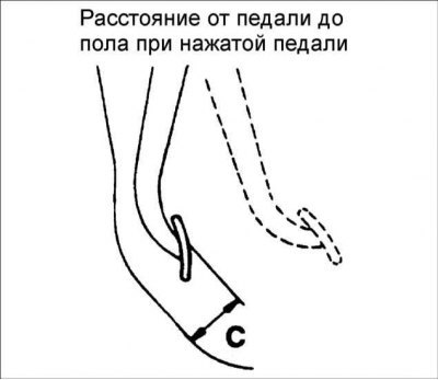 4. Если невозможно отрегулировать высоту…